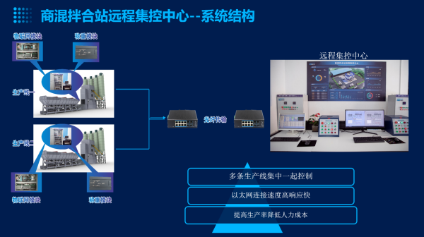 攪拌站集中控制系統(tǒng)的作用_副本.png